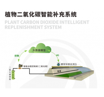 植物二氧化碳智能補充系統(tǒng)