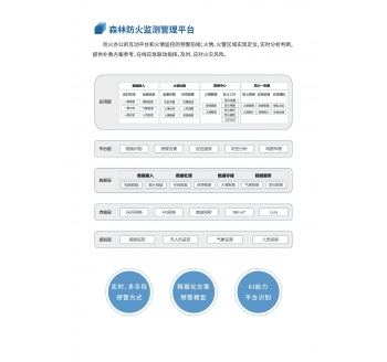 森林防火監(jiān)測(cè)管理平臺(tái)